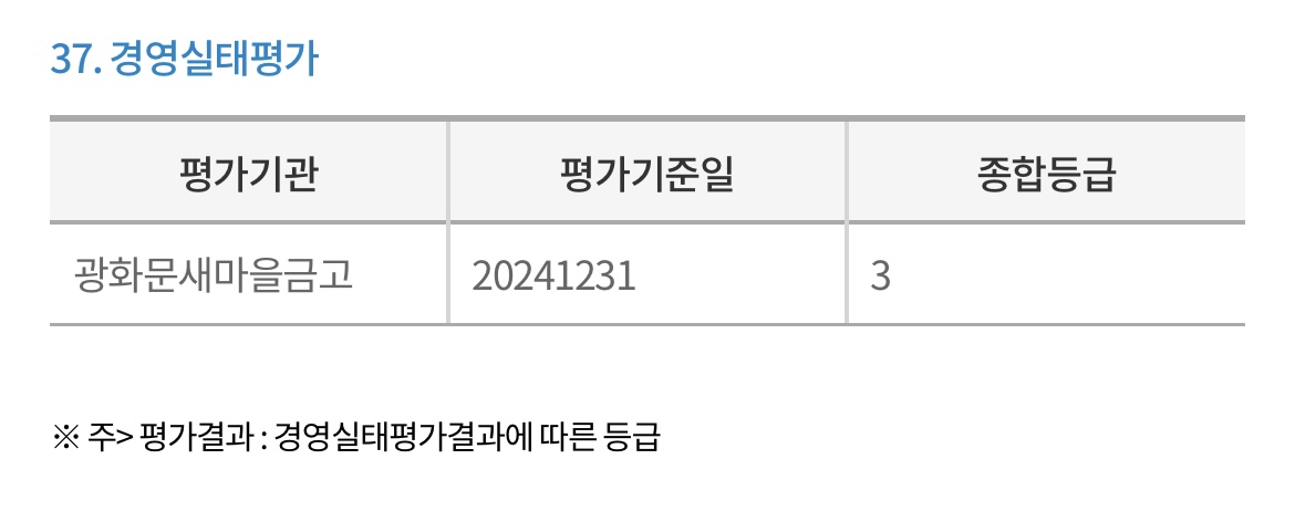 광화문-새마을금고