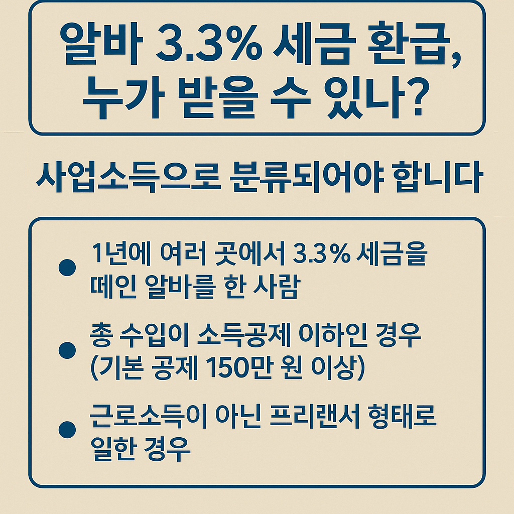 알바생 필독! 3.3% 세금 환급받는 초간단 방법 – 5분이면 신청 끝