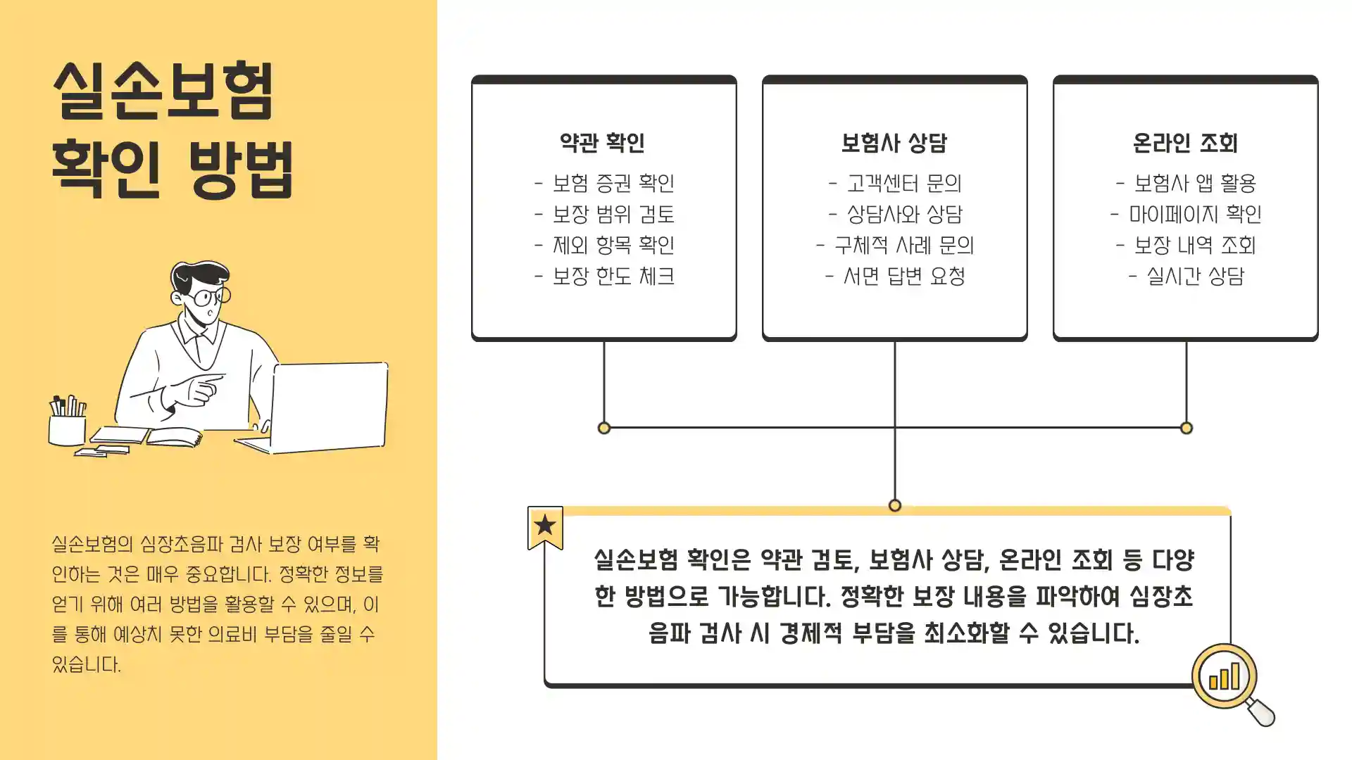 심장초음파 검사비용 보험적용