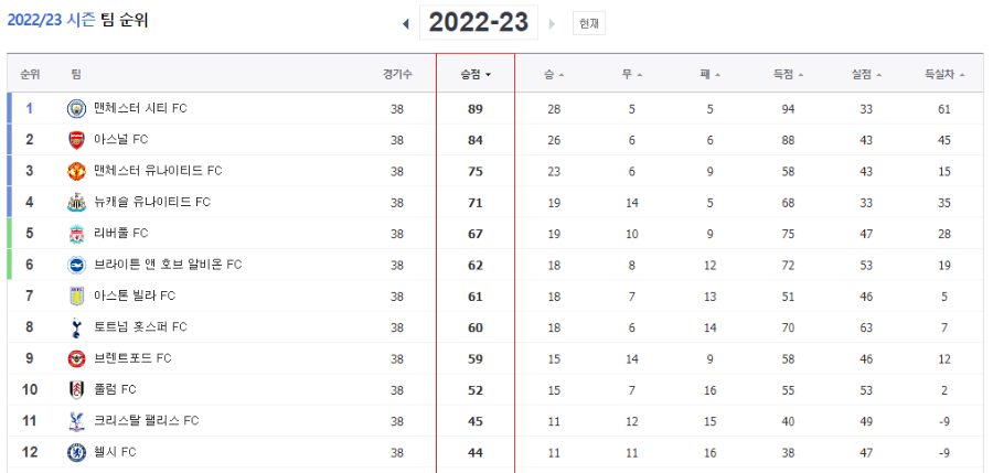 프리미어리그 정보 홈페이지 이미지입니다.