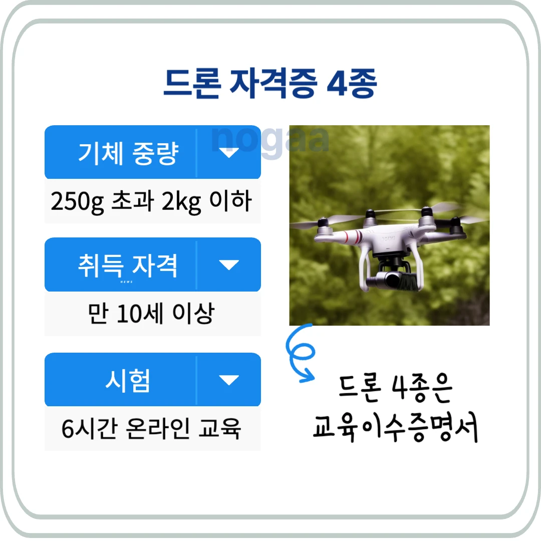 드론 자격증 4종 취득 자격