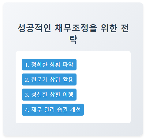 성공적인 채무조정을 위한 팁