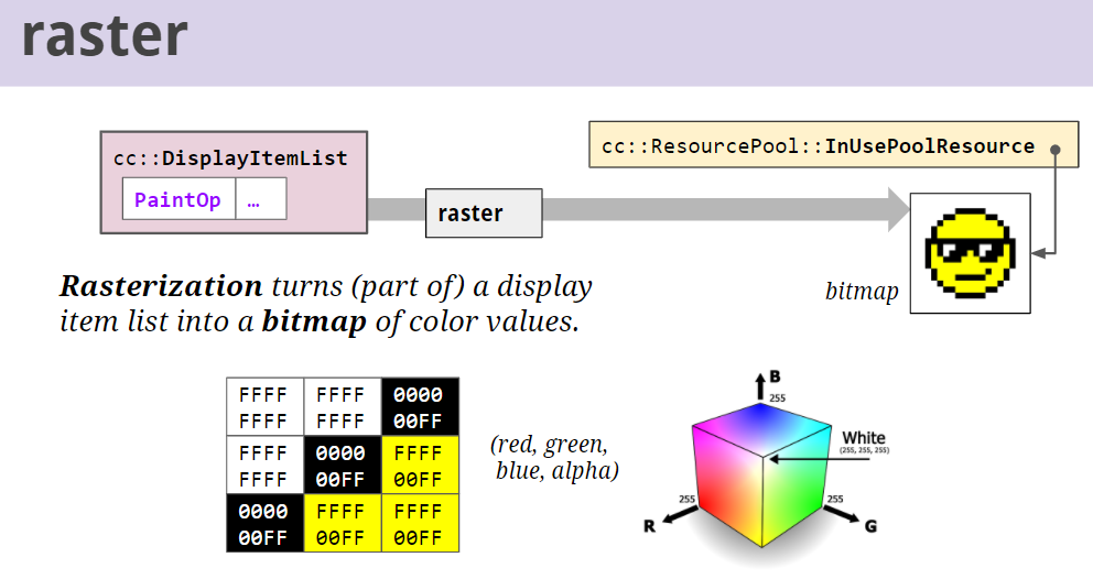 래스터라이징 raster