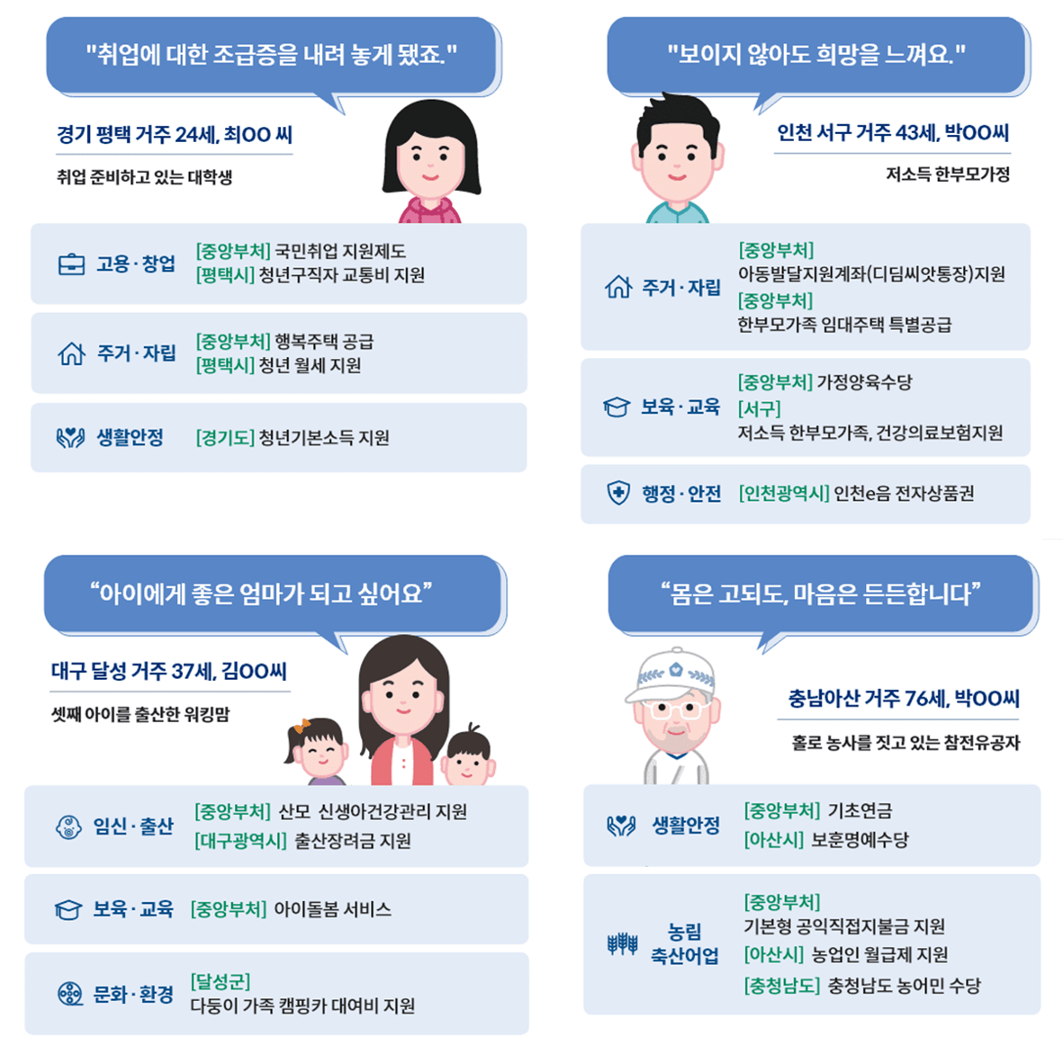 보조금24 정부지원금 신청 이용방법