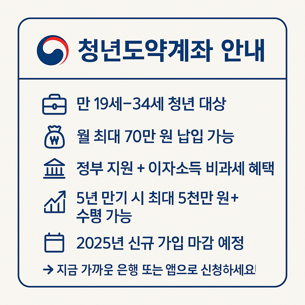 청년도약계좌 신청하기