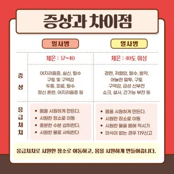 일사병 위험 수분 전해질 챙기기 그늘 휴식 간격_9