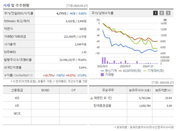 한신기계_기업개요