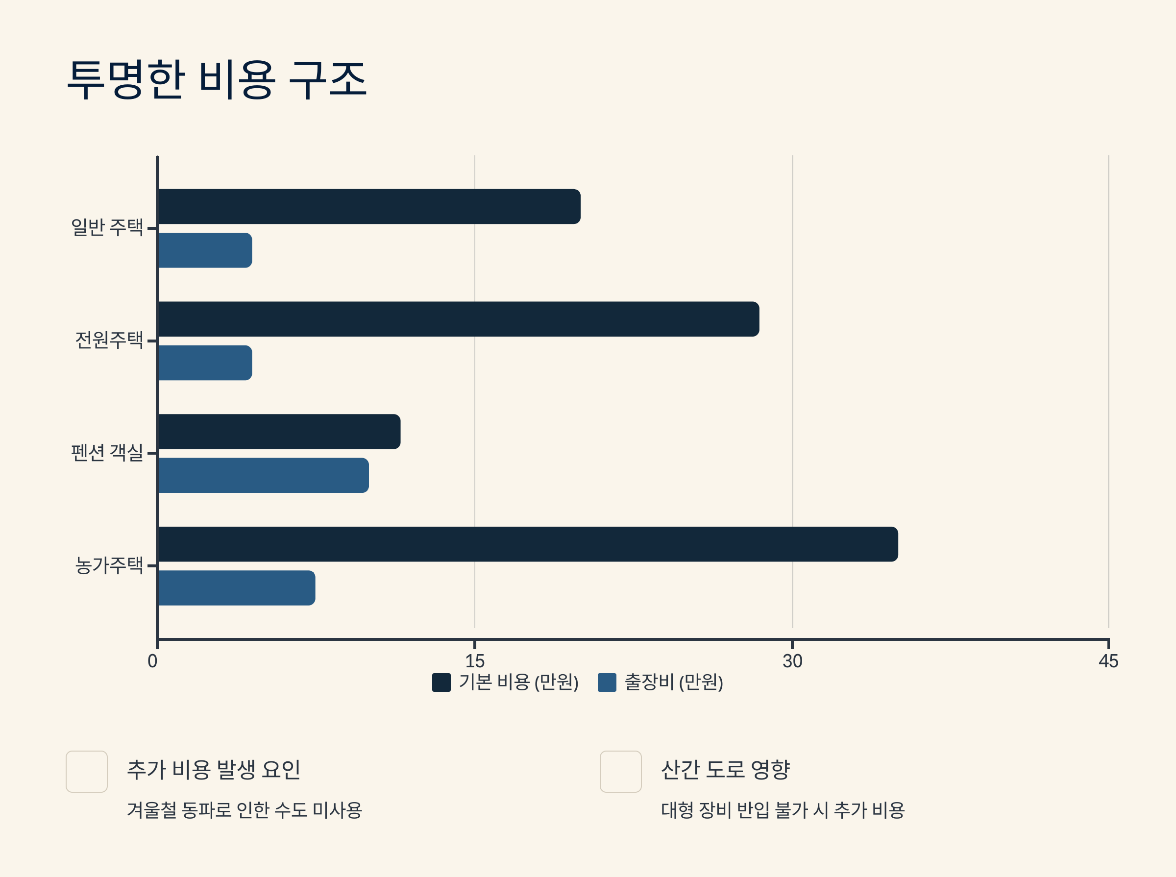 장수 입주청소 비용 안내