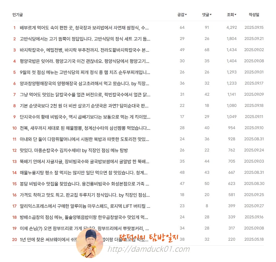 담덕이의 탐방일지 2025년 9월 인기 글