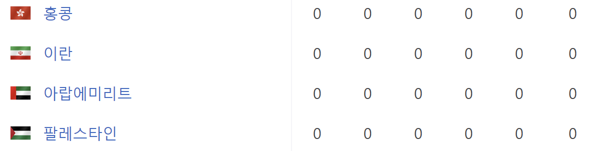 축구-아시아컵-조편성