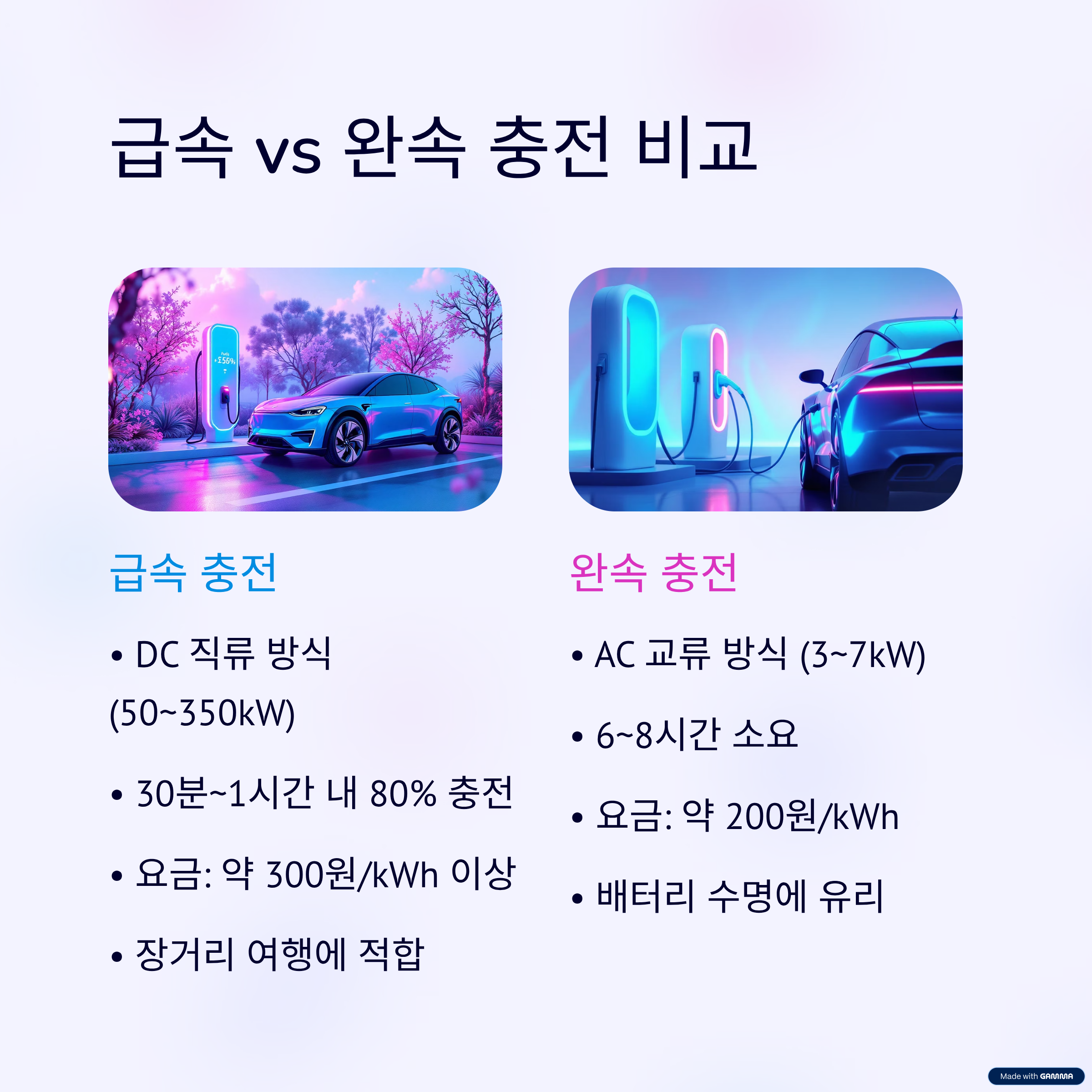 급속 vs 완속 충전비교