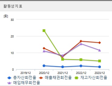 위츠 주가 코스닥상장 활동성