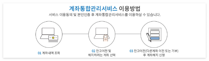 어카운트인포