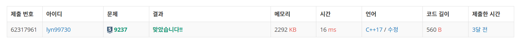 백준 BOJ 9237번 이장님 초대 문제 C++ 제출 결과