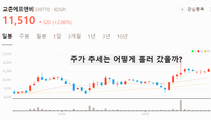 음식료 관련주 대장주 주식 TOP10