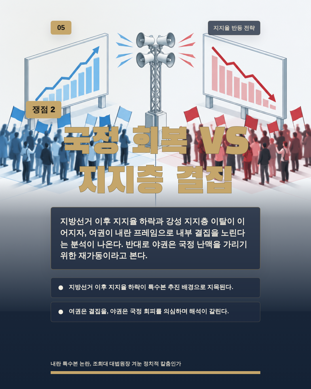 국정 회복 VS 지지층 결집