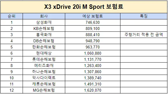 X3 보험료