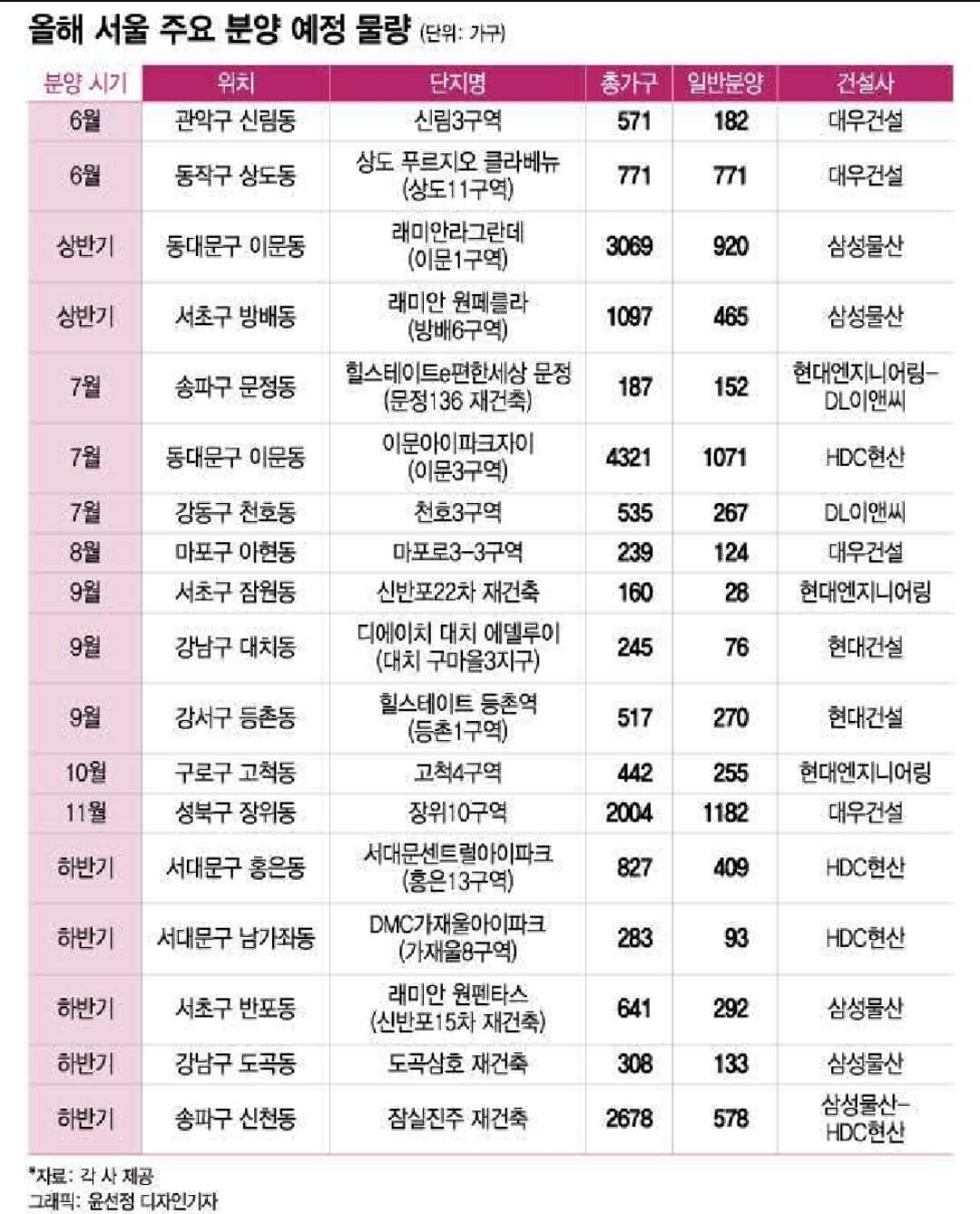 2023-서울-분양-일정