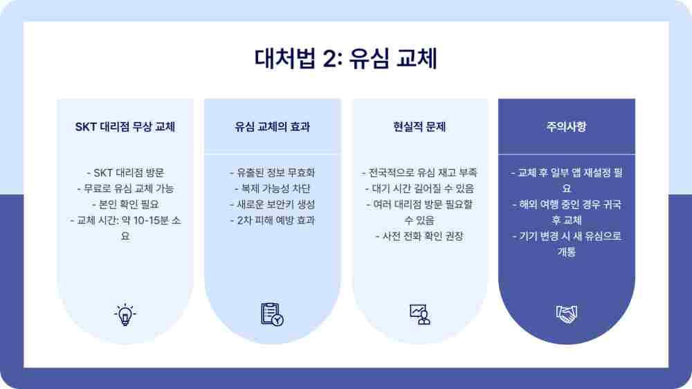 SKT 유심 해킹 가입자 대처법 3가지 - 유심보호서비스 신청 esim 변경