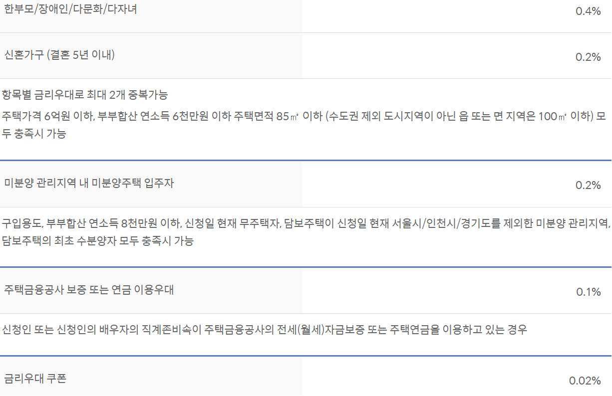 신한은행 아낌e보금자리론