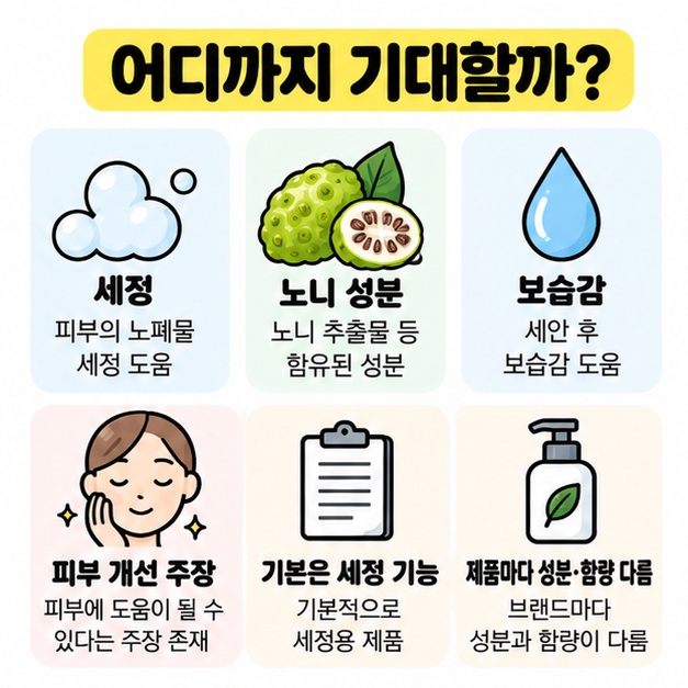 세정과 노니 성분, 보습감, 피부 개선 주장을 구분해 보여주는 정보 카드