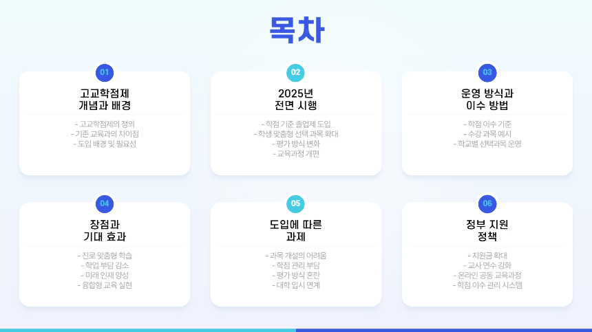 고교학점제 완벽 가이드 – 2025년 전면 시행, 핵심 내용 총정리!