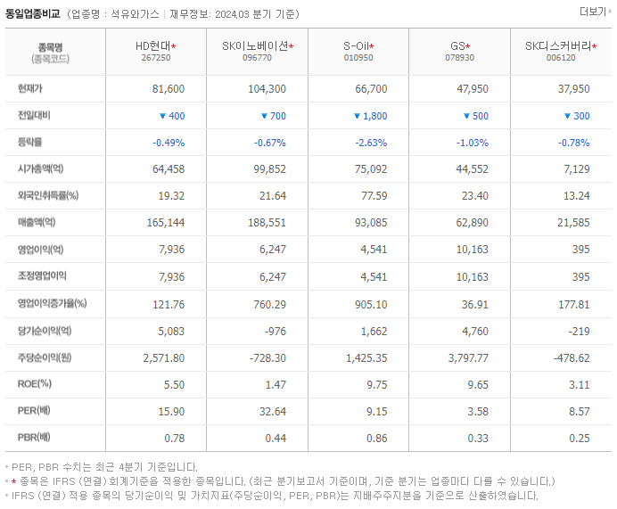 HD현대_동종업비교자료