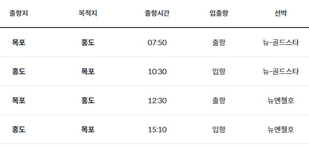 목포에서 홍도 가는 방법 - 홍도 배시간표