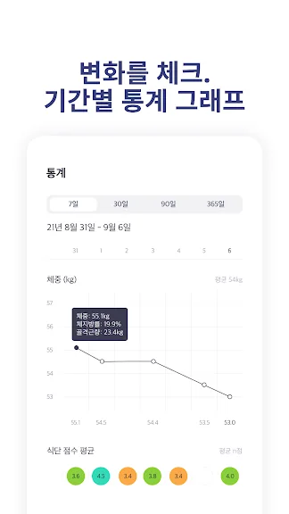 식단관리 어플 추천 다이어트 앱 - 5. 밀리그램 - 식단, 운동, 신체 기록 앱 어플 소개 식단관리 어플 추천 다이어트 앱 - 5. 밀리그램 - 식단, 운동, 신체 기록 앱 어플 소개