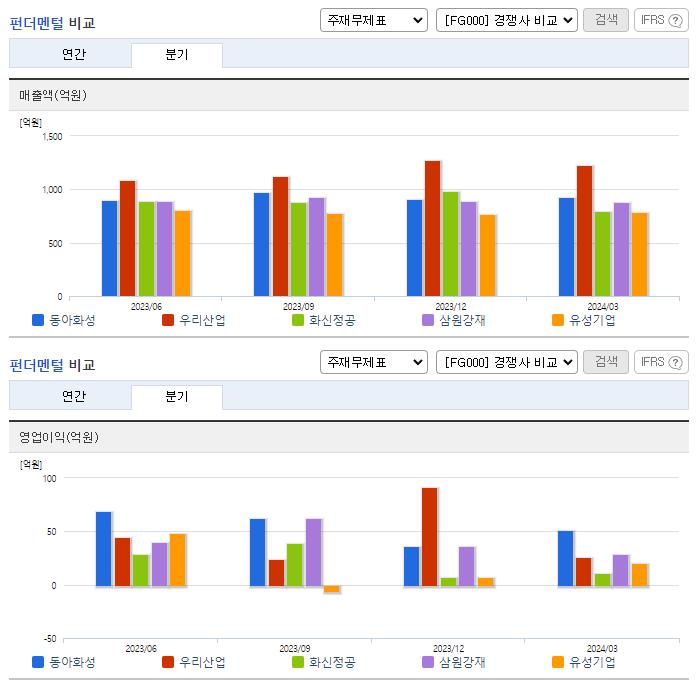 동아화성_업종분석