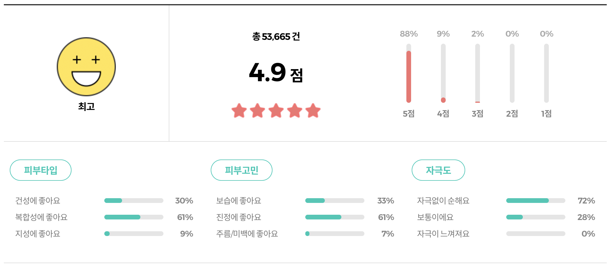 메디힐 마데카소사이드 에센셜 마스크팩 리뷰