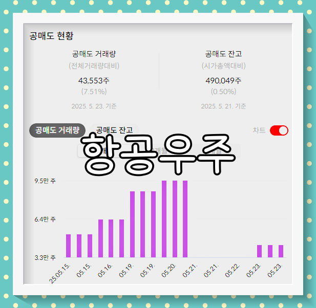 한국항공우주 배당금