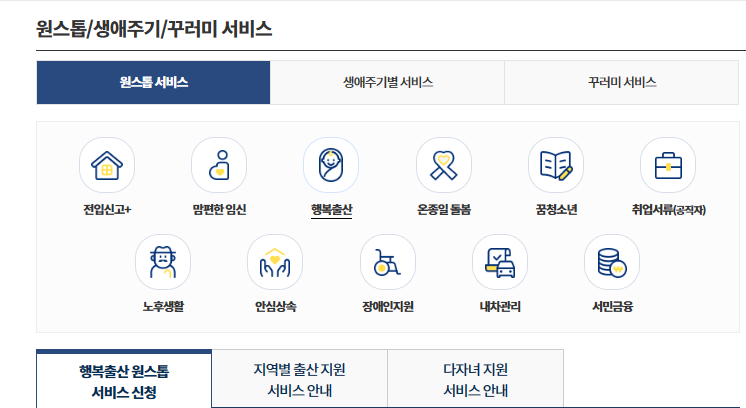 2024년 첫만남 이용권 (300만원) 지원 내용 및 신청 방법, 사용 방법