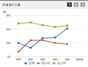 한텍 주가 상한가 매출총이익 (0410)