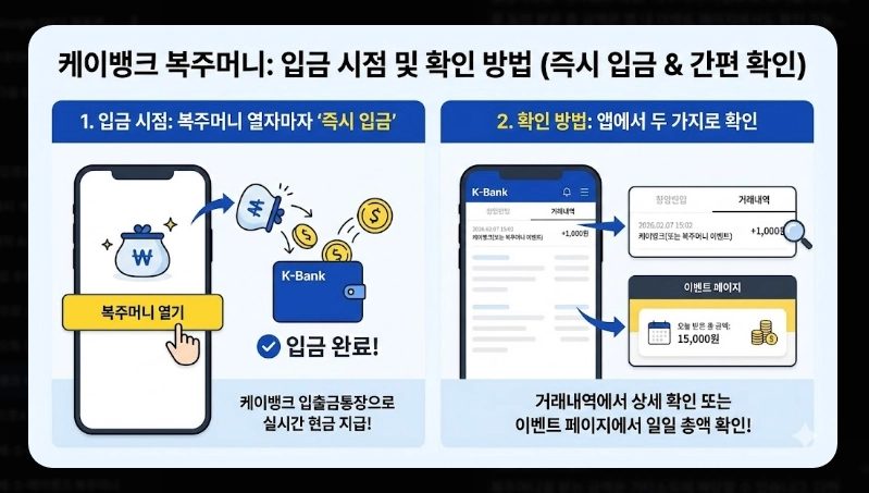 케이뱅크 복주머니 받는 법 [하루 최대 10번] 보상금 지급 조건 및 주의사항 총정리