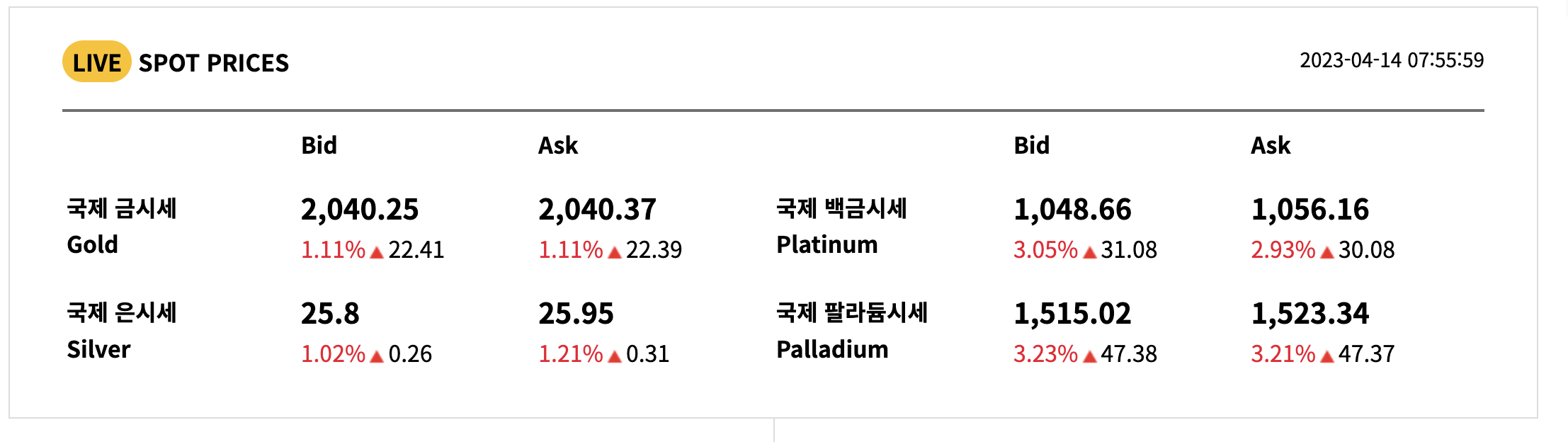 실시간 국제 금시세