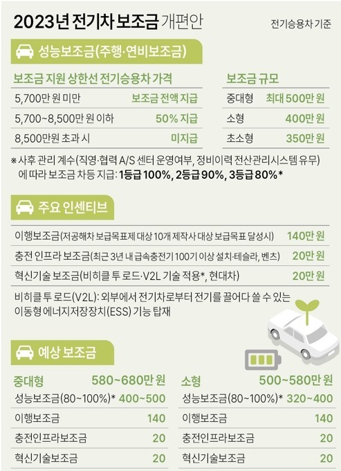 EV9 사전예약방법 3