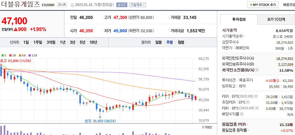더블유게임즈