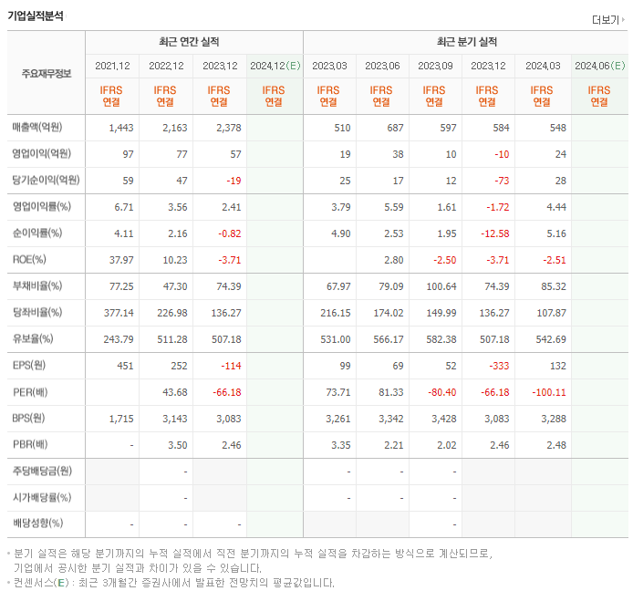 청담글로벌_실적