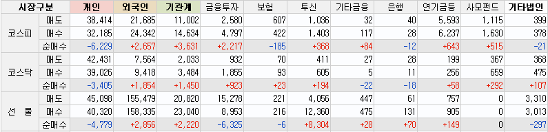 10월14일 수급별 매매동향