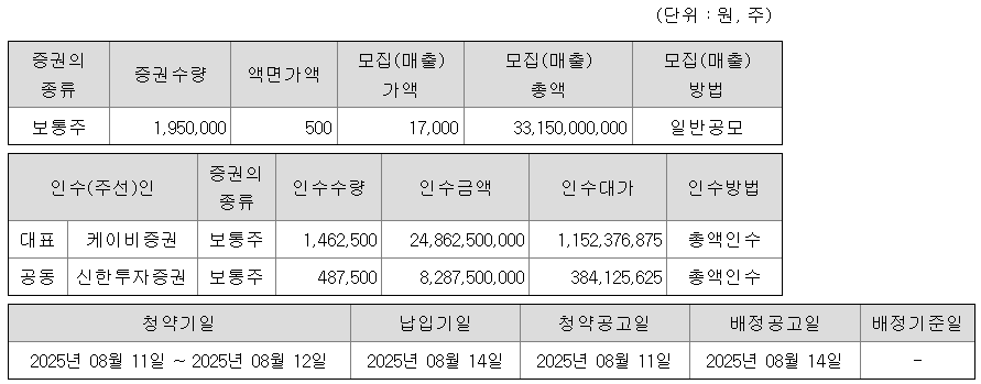 한라캐스트 공모주 수요예측 청약일정