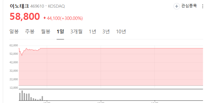 씨엠티엑스 이노테크