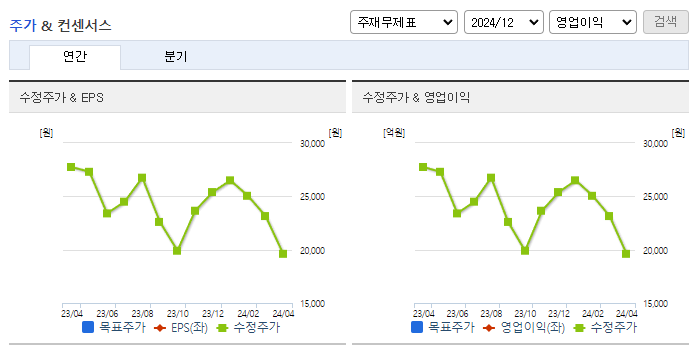 네오위즈홀딩스_컨센서스