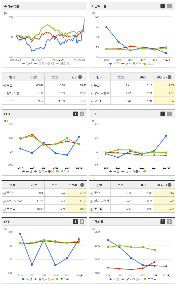 두산_섹터분석