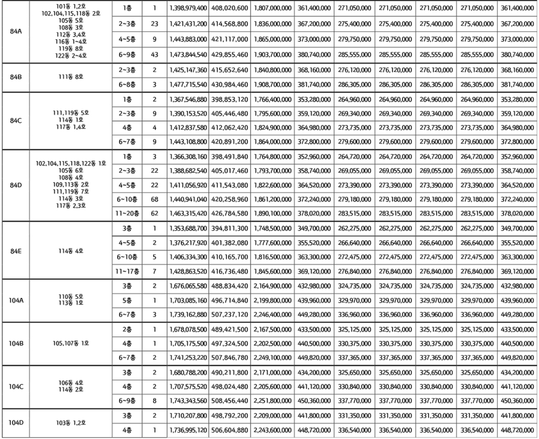 잠실 래미안 아이파크 당첨자 발표