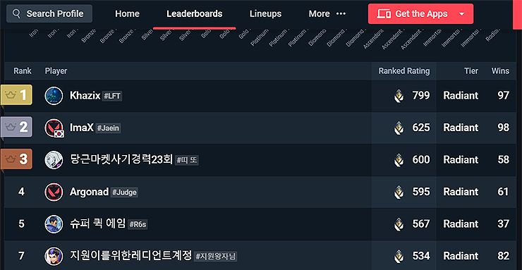 발로란트-유저-별-랭킹-분석-표