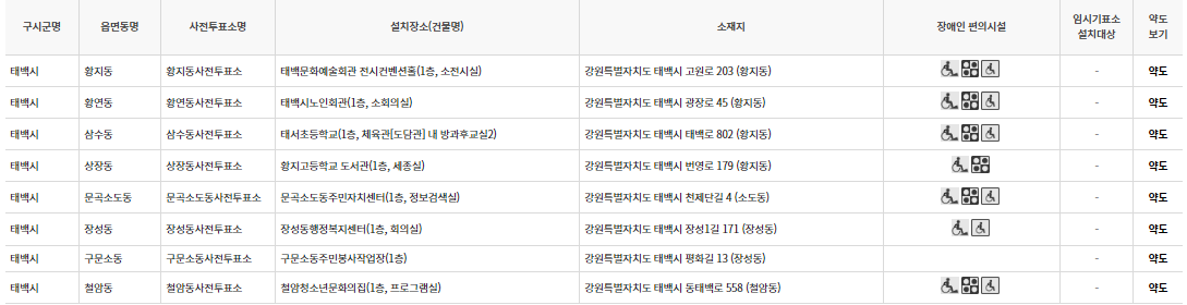 태백시 대통령선거 사전투표 투표장소 투표소 위치 투표 방법