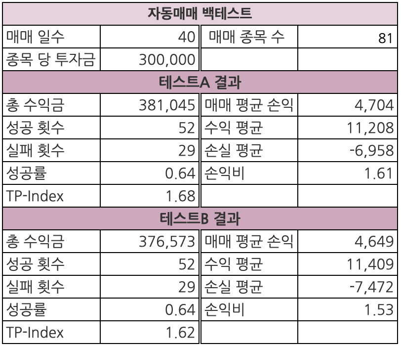 자동매매 백테스트 주식자동매매 검색식자동매매 조건식자동매매 자동매매수익률