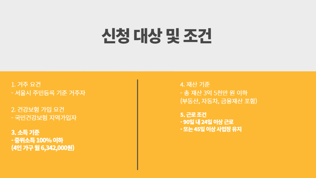 서울형 입원생활비 지원