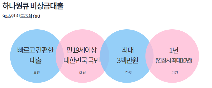 하나 원큐 비상금 대출 상세 안내